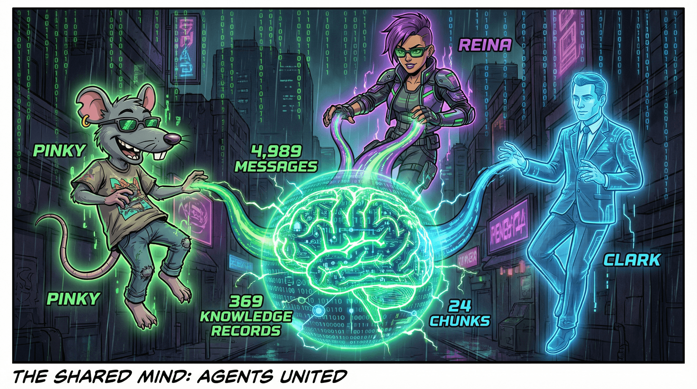 Pinky, Reina and Clark connected to the shared brain - 4989 messages, 369 knowledge records, 24 chunks